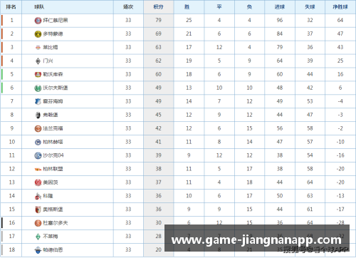 江南体育app下载沃尔夫斯堡主场1-1法兰克福，德甲积分榜中游待续 - 副本